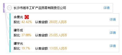 長沙市湘豐工礦產(chǎn)品貿(mào)易有限責任公司