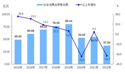 新疆生產(chǎn)建設(shè)兵團(tuán)第二師鐵門(mén)關(guān)市2022年國(guó)民經(jīng)濟(jì)和社會(huì)發(fā)展統(tǒng)計(jì)公報(bào)