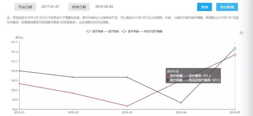 貿(mào)易戰(zhàn)重燃,不同品類商品線上物價(jià)走勢(shì)正在分化