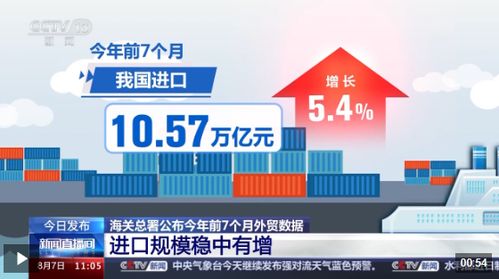 出口產品提質向新 化妝品與液晶電視，誰是外貿尖子生？